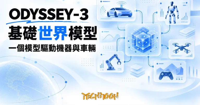 TechMoon 精選圖｜Odyssey-3 基礎世界模型發表：一套凍結主幹配動作解碼器，同時驅動自駕車、人形機器人、機械臂、無人機與電玩遊戲的通用物理 AI 大腦