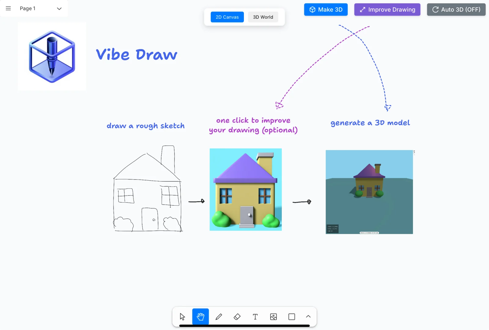 Vibe Draw 官方展示的操作介面，頂部有 2D Canvas 與 3D World 分頁切換，以及 Make 3D、Improve Drawing 與 Auto 3D 按鈕，畫布上以手繪流程圖說明從草圖到 3D 的步驟