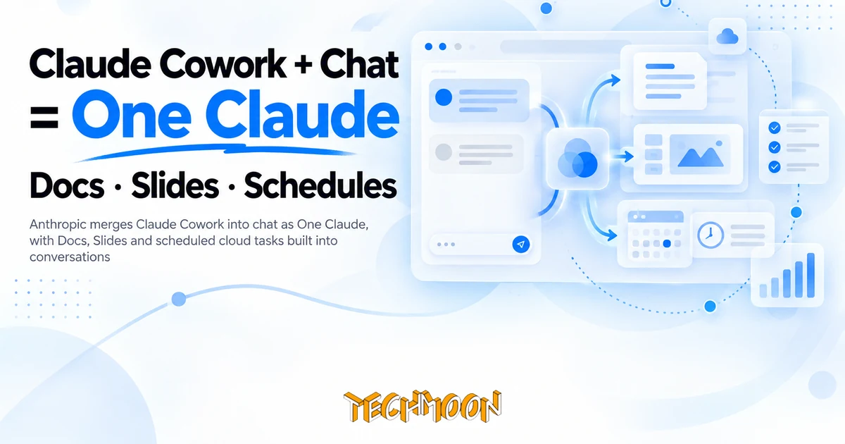 Claude 取消 Cowork 獨立入口,把文件簡報與排程任務收進對話 1 TechMoon 精選圖|Anthropic merges Claude Cowork into chat as One Claude, with Docs, Slides and scheduled cloud tasks built i