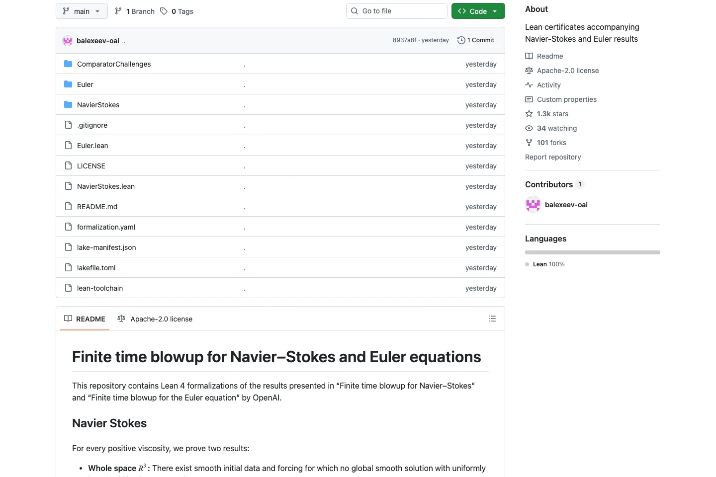 OpenAI 宣稱 88 小時解開千禧難題,你的雲端草稿該重新盤點 4 GitHub 上的 openai/NavierStokesAndEuler 儲存庫頁面,說明為伴隨 Navier-Stokes 與 Euler 結果的 Lean 證書,採 Apache-2.0 授權