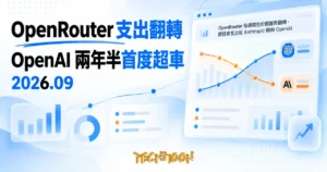 TechMoon 精選圖｜OpenRouter 每週錢包份額圖表翻轉，開發者支出從 Anthropic 轉向 OpenAI