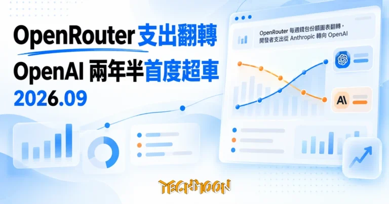 TechMoon 精選圖｜OpenRouter 每週錢包份額圖表翻轉，開發者支出從 Anthropic 轉向 OpenAI
