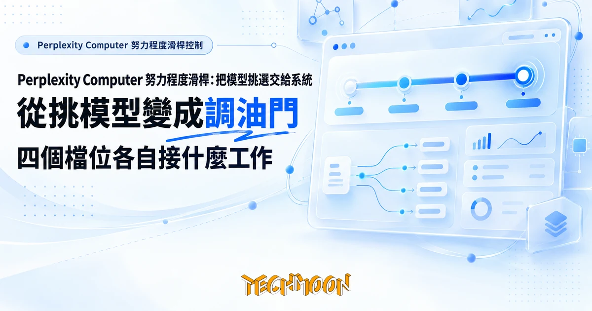 Perplexity Computer 努力程度滑桿:把模型挑選交給系統 1 TechMoon 精選圖|Perplexity Computer 努力程度滑桿控制