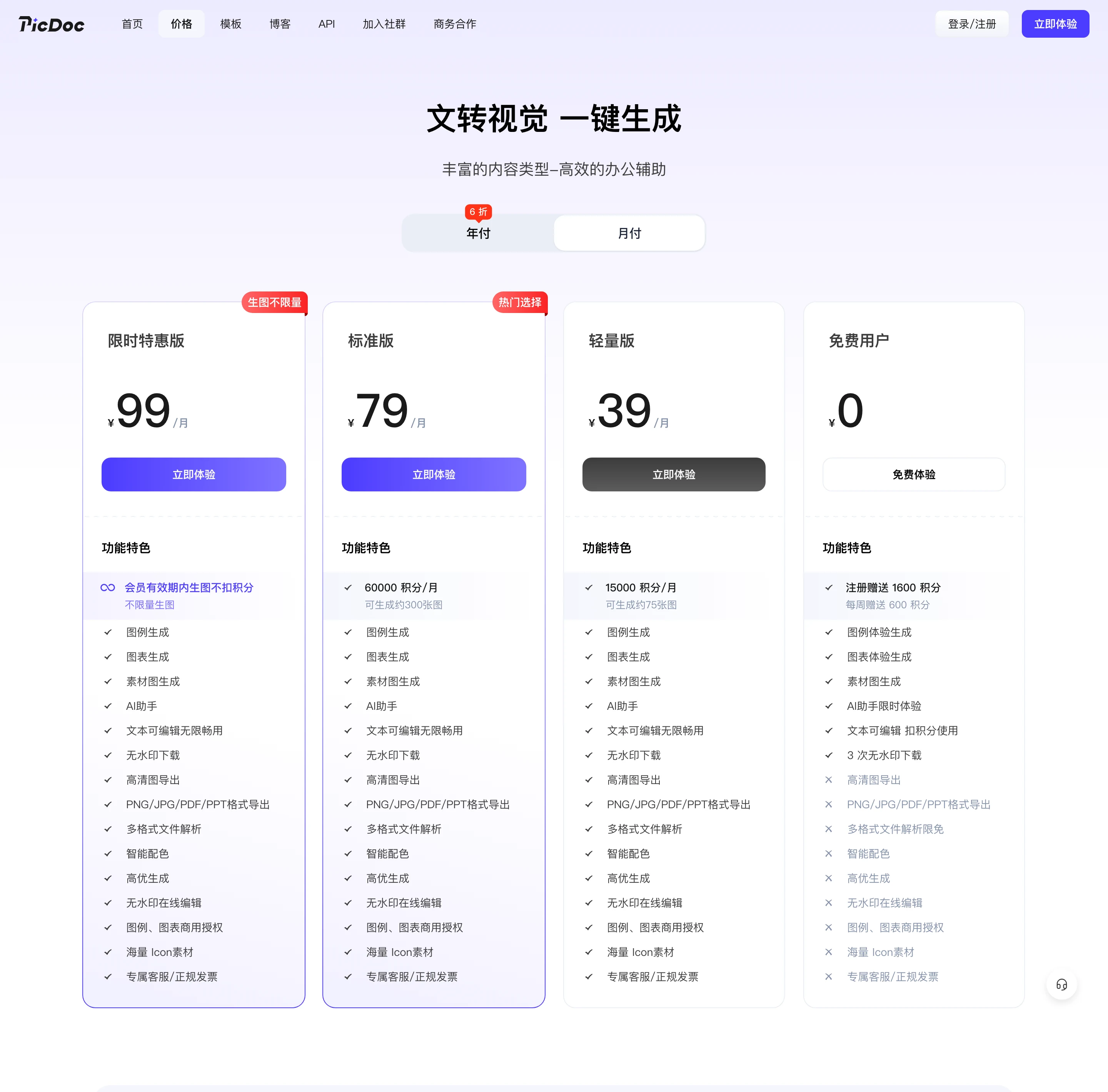 PicDoc 文字轉圖表工具:註冊前先看清免費額度與商用授權 2 PicDoc 價格頁的四檔方案卡片,免費版標示 3 次無水印下載