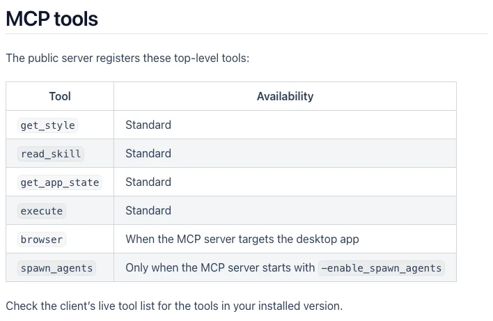 pen.dev 是什麼?網頁變圖層、改完送回程式碼的 AI 設計畫布 4 pen.dev 官方文件的 MCP tools 表格截圖,列出公開工具 get_style、read_skill、get_app_state、execute 與 browser 的可用性,spawn_agents 標註僅在以特定參數啟動時提供