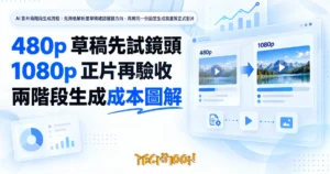 TechMoon 精選圖｜AI 影片兩階段生成流程：先用低解析度草稿確認運鏡方向，再用同一份設定生成高畫質正式影片