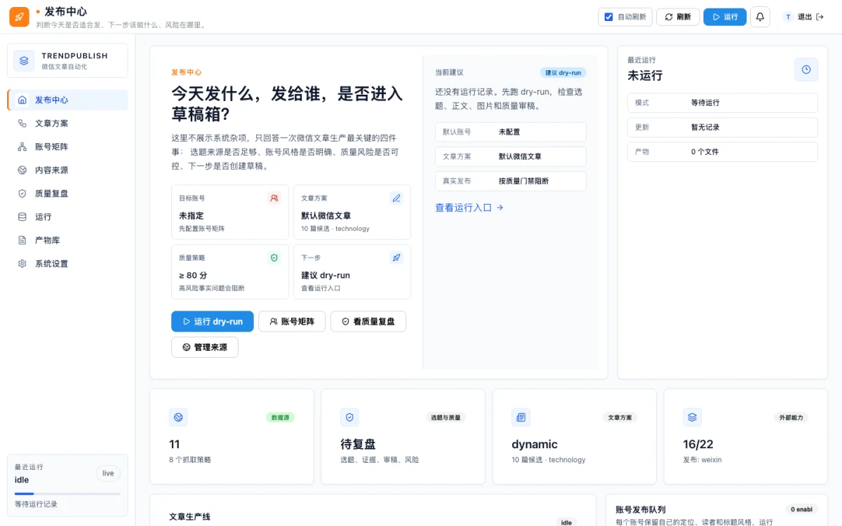 TrendPublish 開源發文系統:AI 幫公眾號寫稿審稿,最後一步留給你 2 TrendPublish 管理介面本機部署實況,首頁摘要資料來源數量、文章方案、外部能力與文章產線狀態