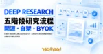 TechMoon 精選圖｜開源 AI 深度研究工具 Deep Research：五階段研究流程把題目變成報告，金鑰與資料留在瀏覽器