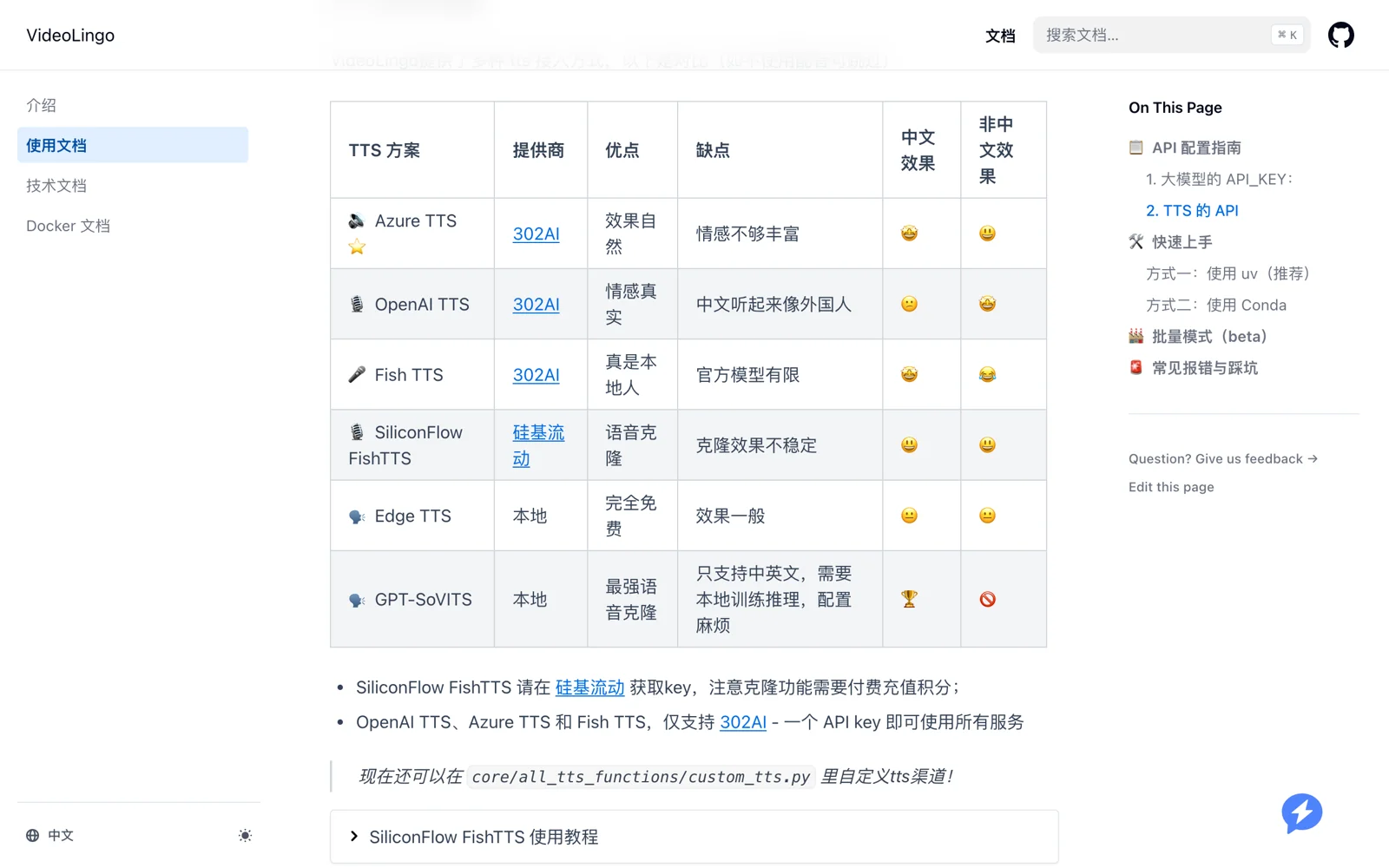 VideoLingo 開源影片翻譯工具,自架前先看清三段資料流向 3 TechMoon 內文圖|VideoLingo 官方文件的 TTS 方案對照表