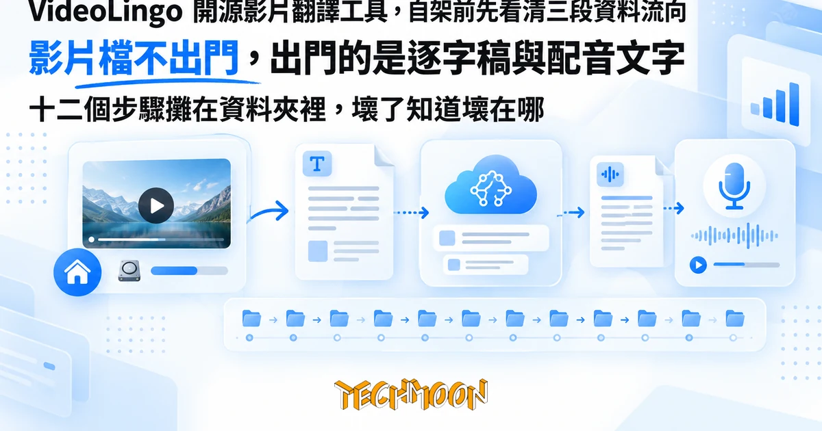 VideoLingo 開源影片翻譯工具,自架前先看清三段資料流向 1 TechMoon 精選圖|開源影片翻譯管線的資料流向:影片檔留在本機、逐字稿送往雲端 LLM、配音文字送往 TTS