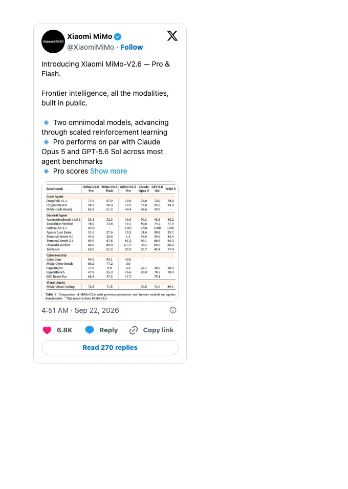 小米 MiMo-V2.6 開放權重模型發布,代理成績兩面與真實價格 2 Xiaomi MiMo 官方帳號發布 MiMo-V2.6 系列的貼文卡,可見內容包含全模態、走規模化強化學習,以及 Pro 在多數代理評測與 Claude Opus 5 和 GPT-5.6 Sol 同級,附圖為官方評測對照表