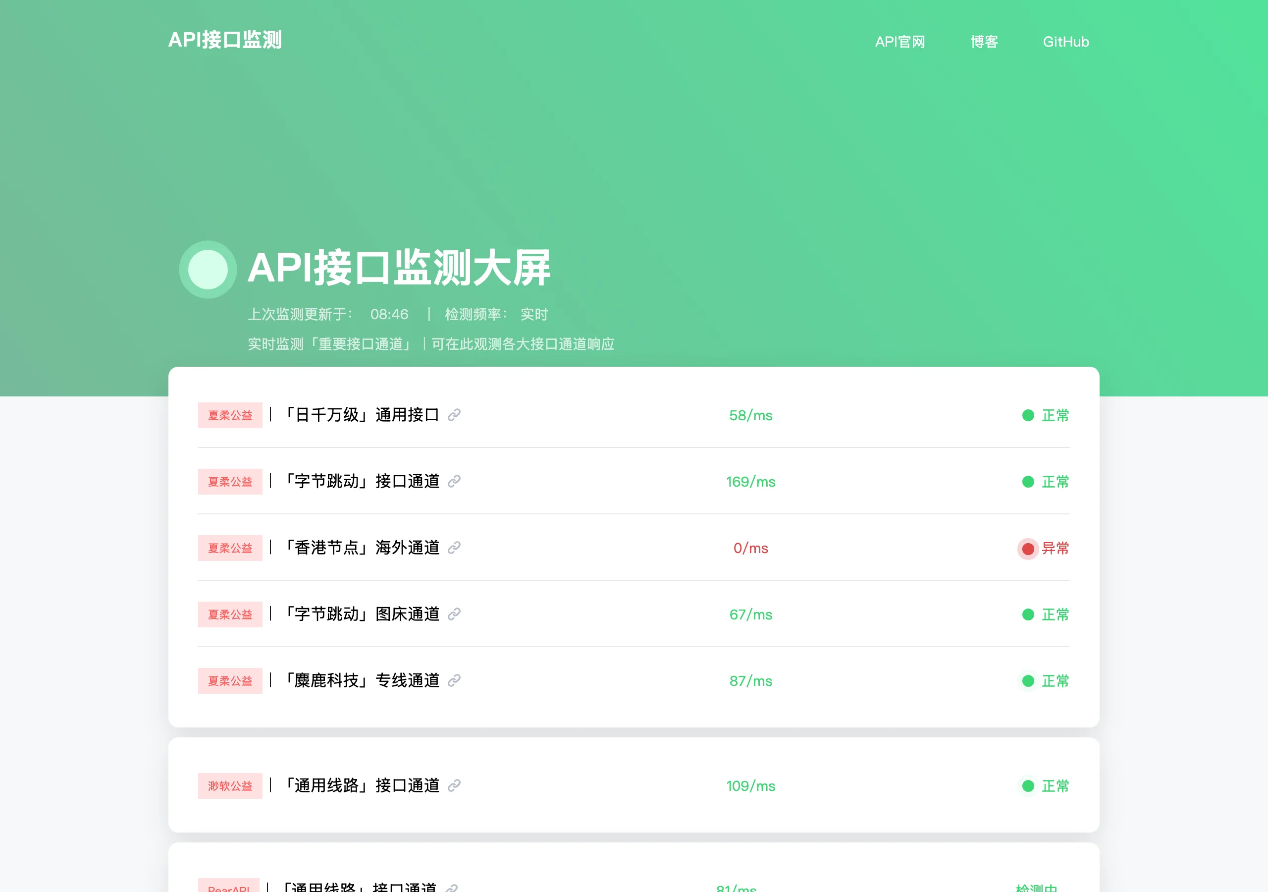 夏柔API 實測:三千個免費介面,先看清誰在背後架伺服器 4 夏柔API 介面監控頁,顯示各通道延遲與狀態