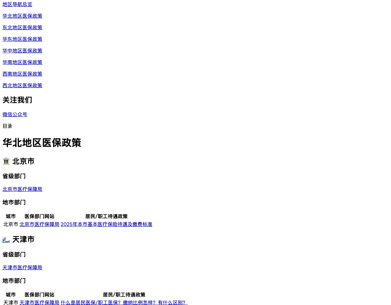 醫保政策導航實測:中國醫保政策查詢,改走官方管道更穩 4 存檔的華北地區醫保政策頁面,列出北京市醫療保障局等省市醫保機關與待遇政策文章連結