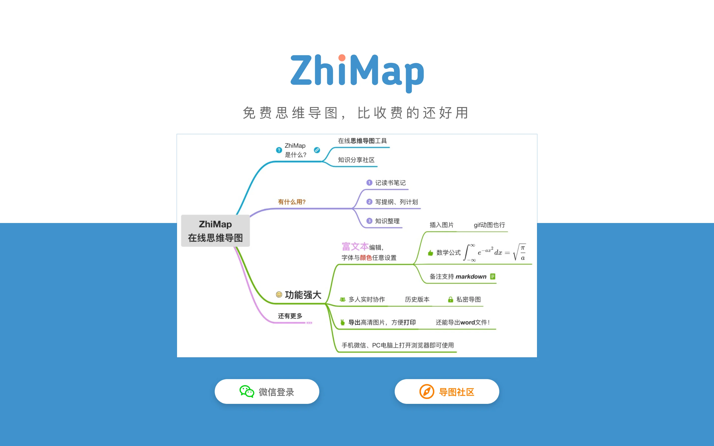 ZhiMap 是什麼?免費線上思維導圖,先看清帳號與資料邊界 2 ZhiMap 官網首頁:標語免費思維導圖比收費的還好用,中央展示範例導圖,下方為微信登入按鈕