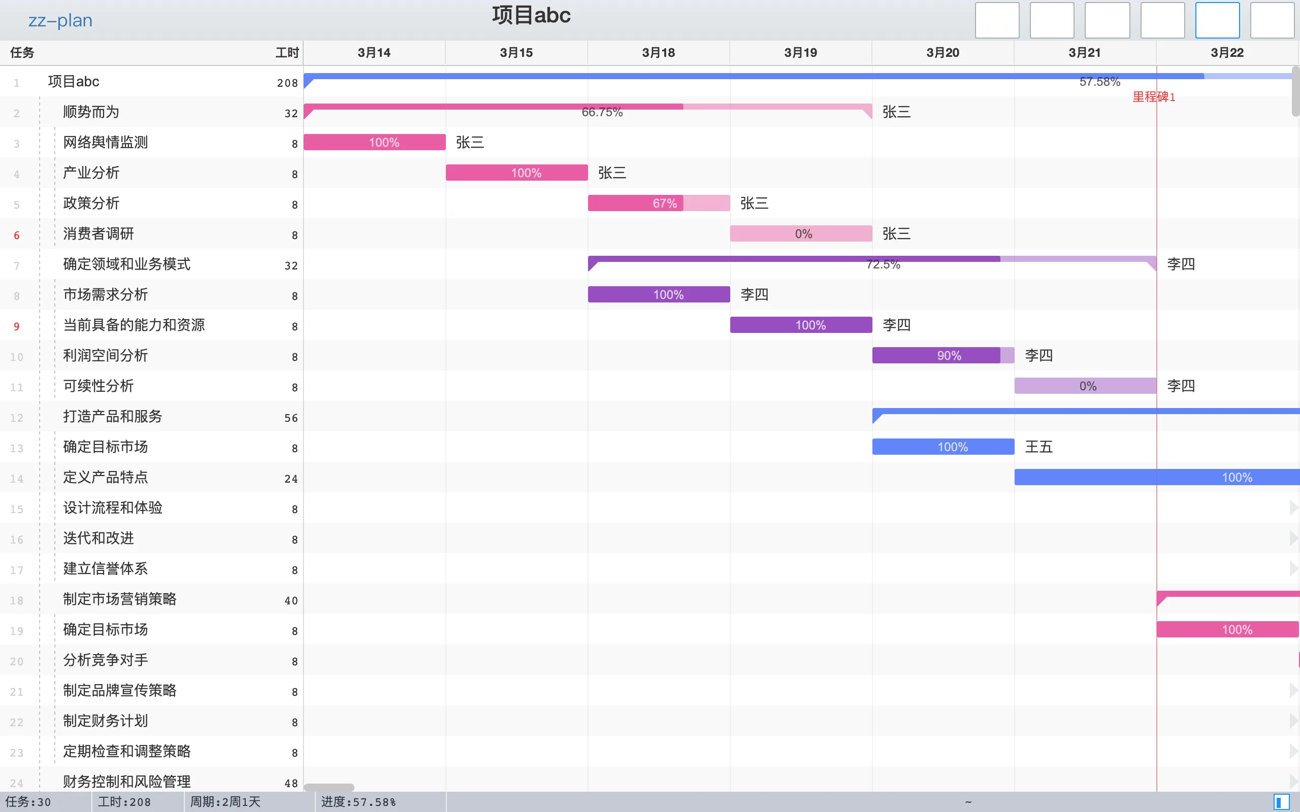 zz-plan 公開分享頁，三十個任務的甘特圖以唯讀模式呈現，不需登入即可瀏覽