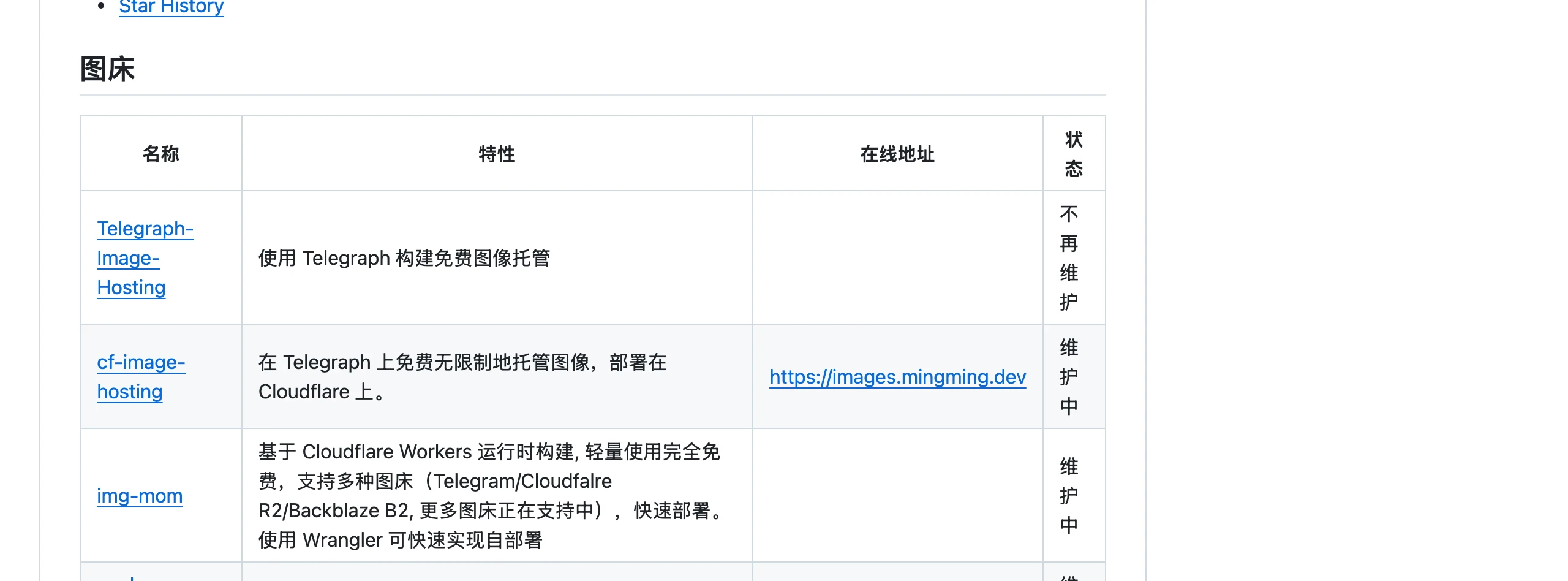 Cloudflare 自架工具清單:Awesome Cloudflare 139 個專案怎麼挑 4 Awesome Cloudflare 圖床分類表格,cf-image-hosting 條目標示維護中