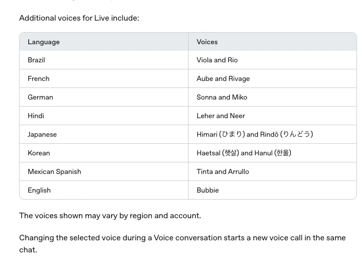 GPT-Live-1.1 登場:六語新音色,免費版拿到的是 Quip 3 OpenAI 說明中心的 Live 額外音色表,列出巴西、法文、德文、印地文、日文、韓文、墨西哥西班牙文各兩款與英文 Bubbie