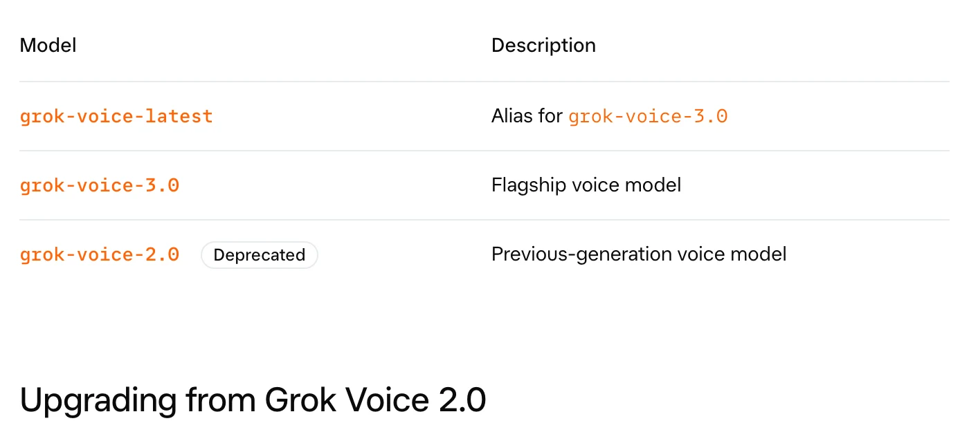 Grok Voice 3.0 發布:綜合評測登頂,客服任務讓位給速度 4 xAI 語音對語音開發文件的型號對照表截圖,列出 grok-voice-latest 為 grok-voice-3.0 的別名、grok-voice-3.0 為旗艦語音模型、grok-voice-2.0 標示 Deprecated,並附 Upgrading from Grok Voice 2.0 遷移說明段落