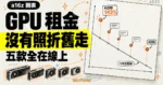 TechMoon 精選圖｜a16z 圖表顯示五款 GPU 租金全高於六年直線折舊參考線，H200 高出 143%，A100 也在線上。