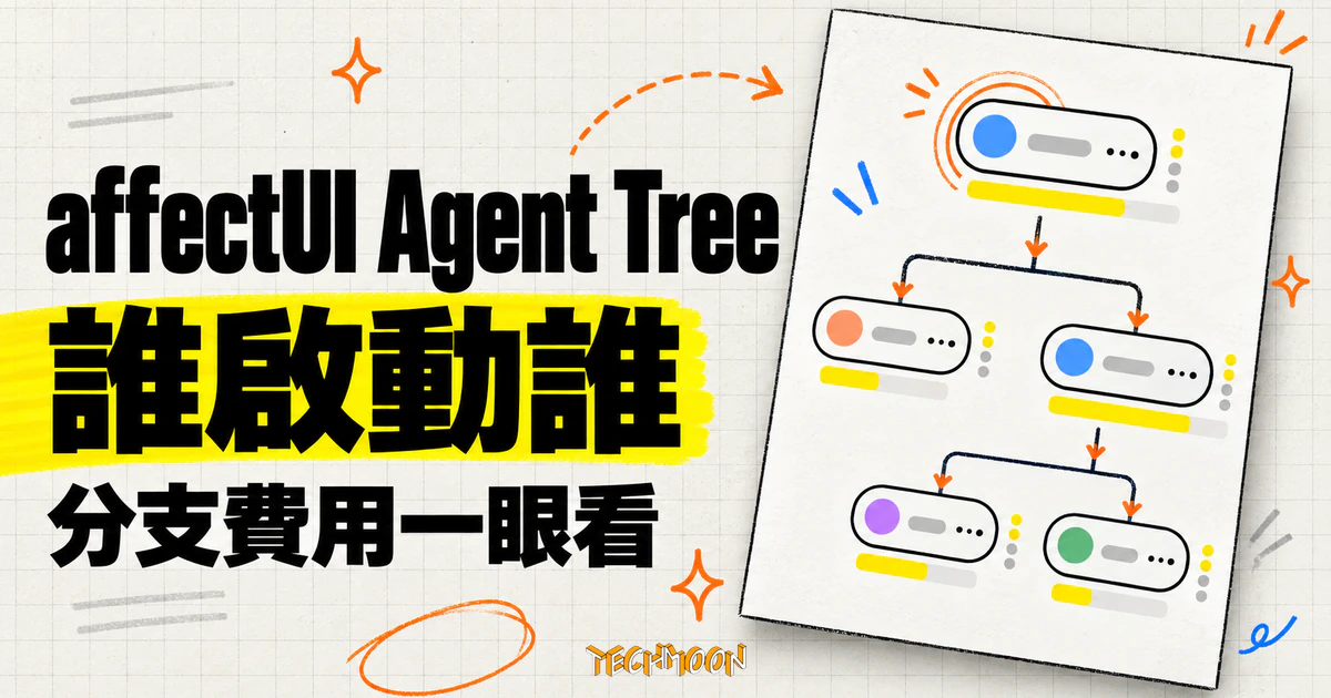 affectUI Agent Tree 樹狀介面:多代理誰啟動誰與花費看得見 1 TechMoon 精選圖|affectUI Agent Tree 樹狀多代理介面元件,誰啟動誰與分支費用構成的樹狀圖