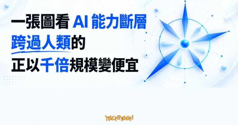 TechMoon 精選圖｜雷達圖放射尖角越過藍色人類基準圓，呈現 AI 能力斷層與千倍成本落差