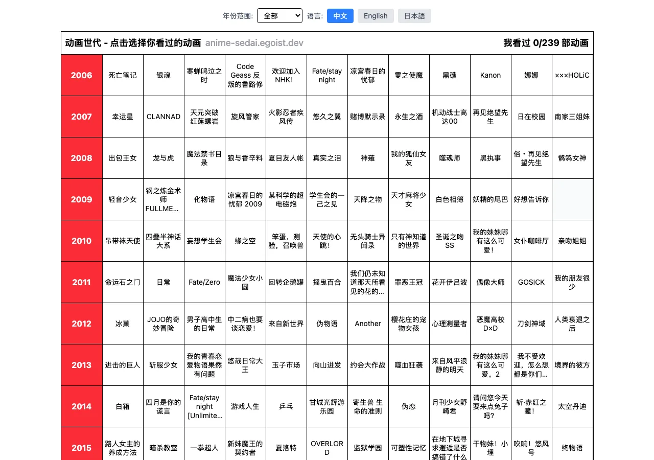 遊戲世代 Game Sedai:官網已關站,開源重製版與動畫版接班 4 Anime Sedai 動畫世代首頁