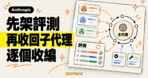 TechMoon 精選圖｜Anthropic 建議企業先建立評測，再把多餘子代理逐個收回主代理迴圈。