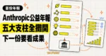 TechMoon 精選圖｜Anthropic 首份公益年報攤開五大支柱的投入與缺口，長期利益信託要求下一份報告交代成果。
