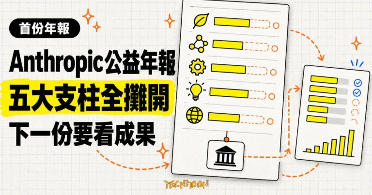 Anthropic 首份公益年報:五支柱攤開投入,信託要求看成果 1 TechMoon 精選圖|Anthropic 首份公益年報攤開五大支柱的投入與缺口,長期利益信託要求下一份報告交代成果。