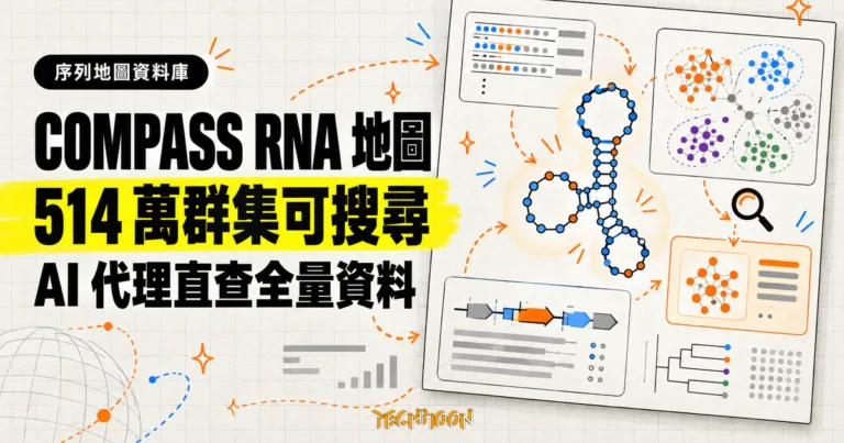 TechMoon 精選圖｜Arc Institute COMPASS 把微生物非編碼 RNA 整理成 514 萬個可搜尋群集，並提供 AI 代理查詢