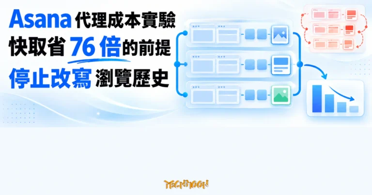 TechMoon 精選圖｜Asana 瀏覽器代理提示快取成本實驗，保持瀏覽歷史穩定以重用快取並降低成本