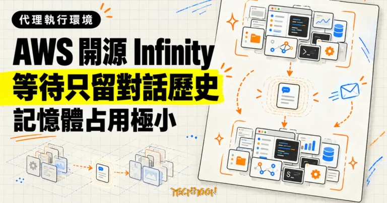 TechMoon 精選圖｜AWS 開源 Infinity 代理執行環境，讓等待中的 AI 代理只保留對話歷史並縮小記憶體占用。