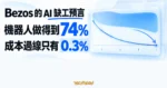 TechMoon 精選圖｜Bezos 的 AI 缺工預言：機器人技術可做 74% 工作，但成本比人力便宜僅 0.3%