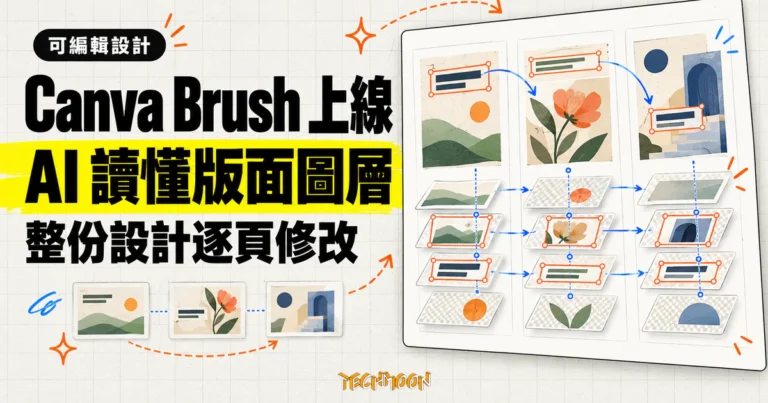TechMoon 精選圖｜Canva Brush AI 讀懂版面圖層後，沿著跨頁脈絡逐頁修改整份可編輯設計。