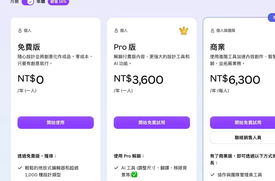 Canva 中文定價頁截圖，免費版 NT$0，Pro 版每年 NT$3,600，商業版每年 NT$6,300，為年繳方案價格