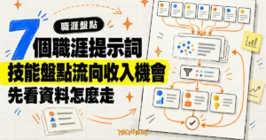 TechMoon 精選圖｜七個 ChatGPT 職涯提示詞將技能與經驗整理成資料流，連到收入機會與人工驗證步驟。