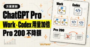 TechMoon 精選圖｜ChatGPT Pro 的 Work 與 Codex 方案內用量加倍，Pro 200 取消先前宣布的降額。