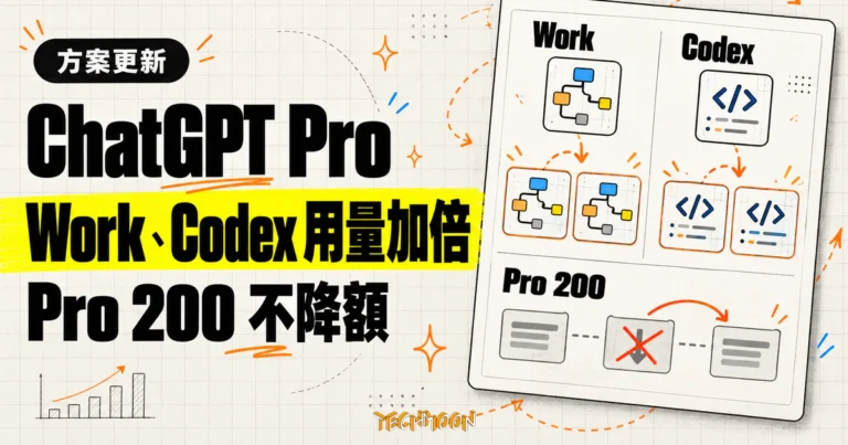 TechMoon 精選圖｜ChatGPT Pro 的 Work 與 Codex 方案內用量加倍，Pro 200 取消先前宣布的降額。