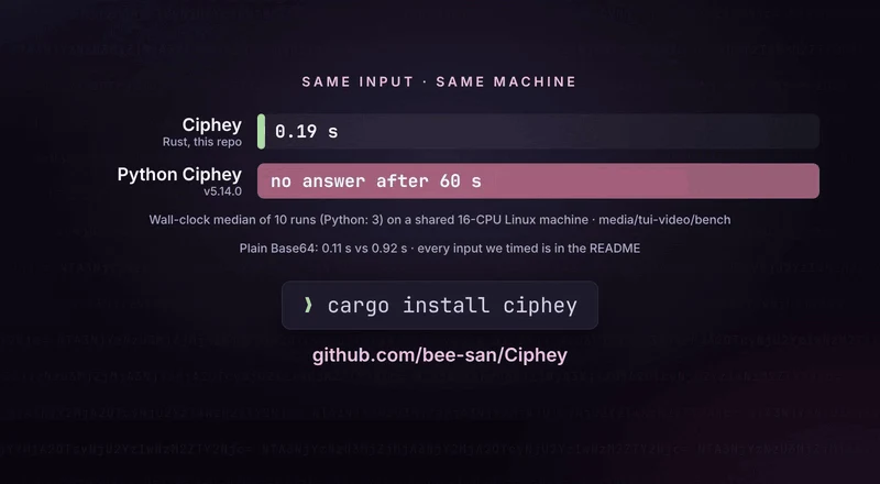 Ciphey 自動解密工具實測:多層密文秒解,發布版地雷先看清 2 Ciphey 官方 README 的速度比較圖,顯示多種輸入下 Rust 版與 Python 5.14.0 的解碼秒數對比,Rust 版全部落在 0.11 到 1.15 秒之間