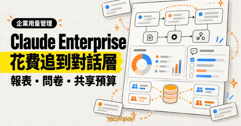 TechMoon 精選圖｜Claude Enterprise 智慧報表、App 內問卷與群組共享預算概念圖，呈現企業把 AI 花費追到對話與工作流層級。