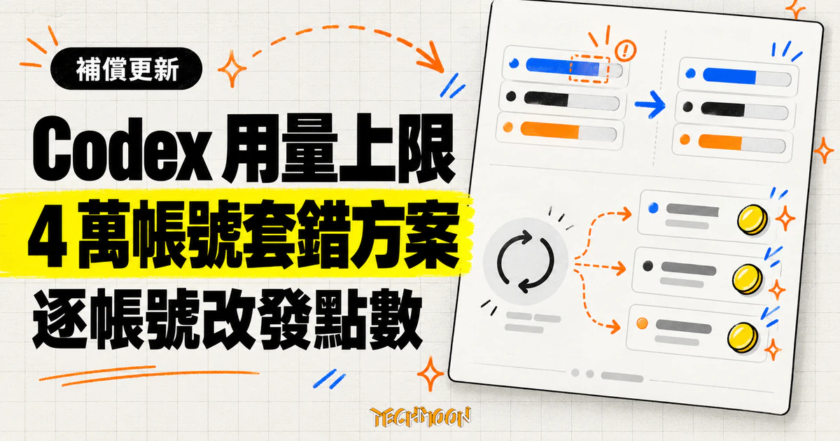 Codex 用量上限套錯方案:OpenAI 將逐一補償 4 萬個帳號 1 TechMoon 精選圖|OpenAI 修正約 4 萬個 Codex 帳號用量上限錯配,改為逐帳號補償點數