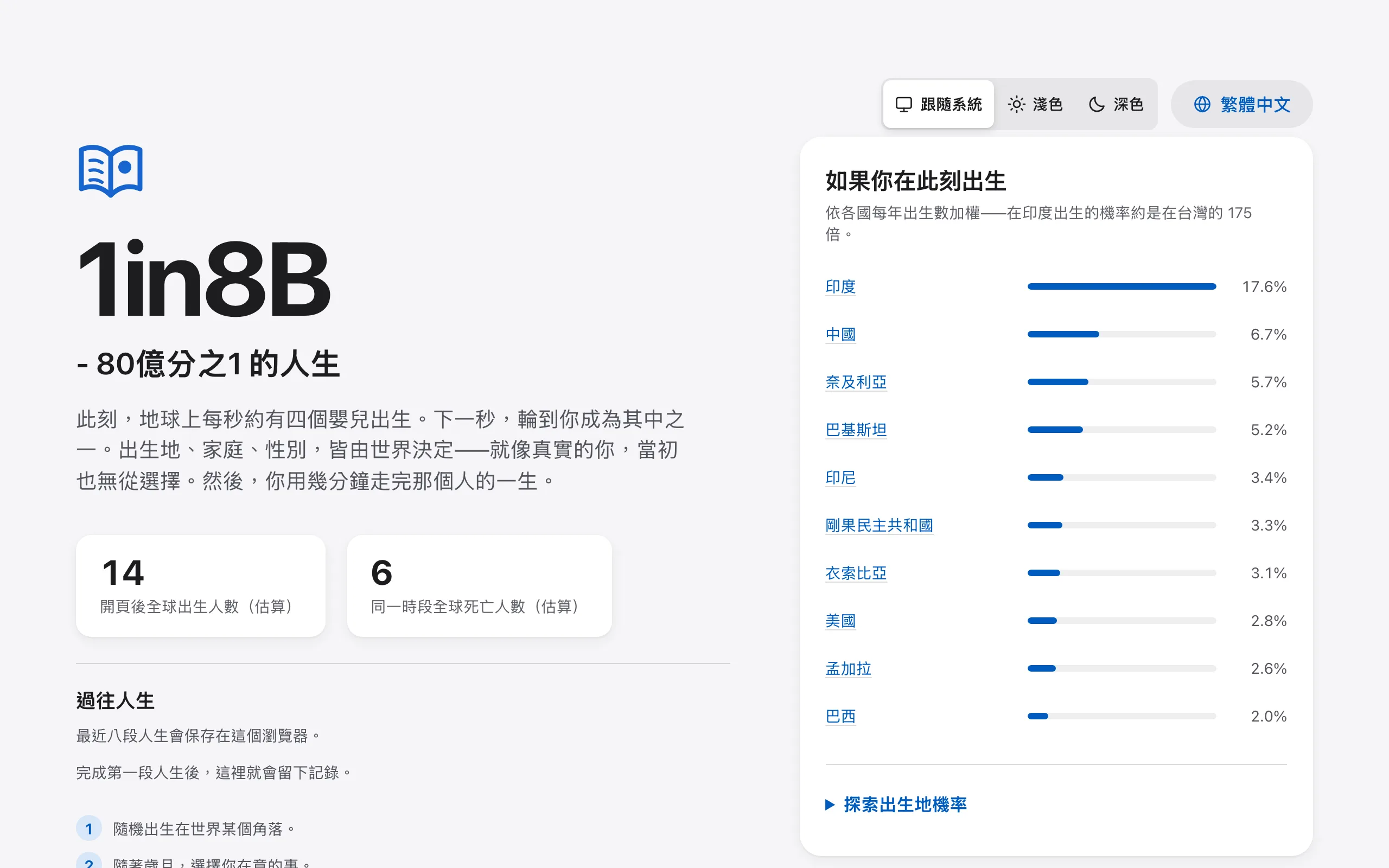 in8b.com 繁中版首頁畫面，顯示各國出生機率排行與開始投生設定