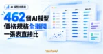 TechMoon 精選圖｜AI 模型比價表概念圖，以 462 大型數字搭配模型價格列、上下文與輸出規格欄，呈現大量 AI 模型集中比較。
