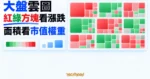 TechMoon 精選圖｜紅綠色階方塊組成 A 股市場地圖，方塊顏色呈現漲跌、面積呈現市值權重