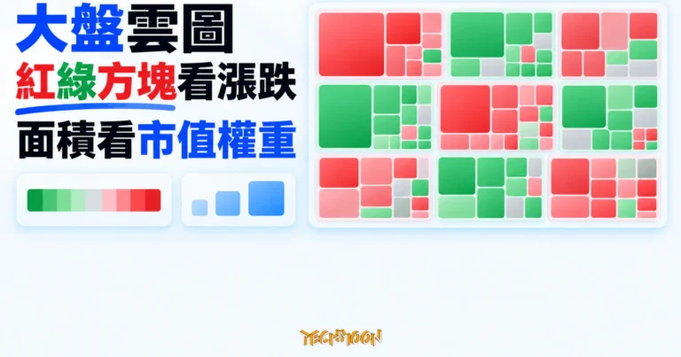 TechMoon 精選圖｜紅綠色階方塊組成 A 股市場地圖，方塊顏色呈現漲跌、面積呈現市值權重