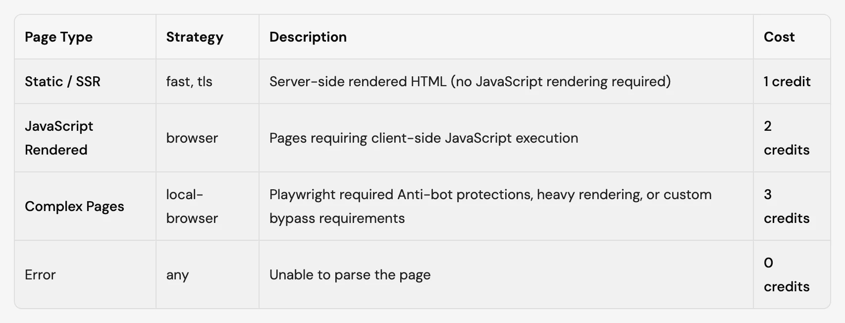 docs.lcr.net 的點數計費表