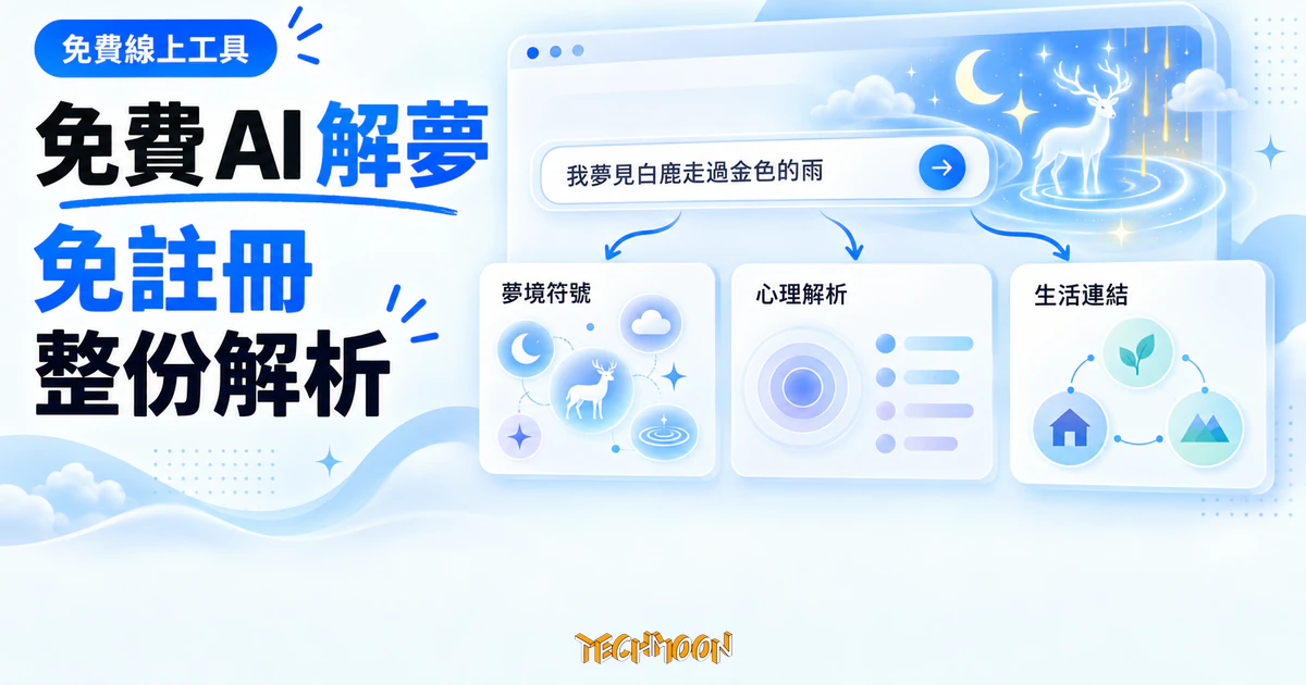免費解夢工具 Dream Interpretation AI,免註冊就拿到整份解析 1 TechMoon 精選圖|免費線上 AI 解夢工具的瀏覽器輸入框浮現月亮、雲朵與白鹿等夢境符號,旁側顯示夢境符號、心理解析與生活連結卡片。