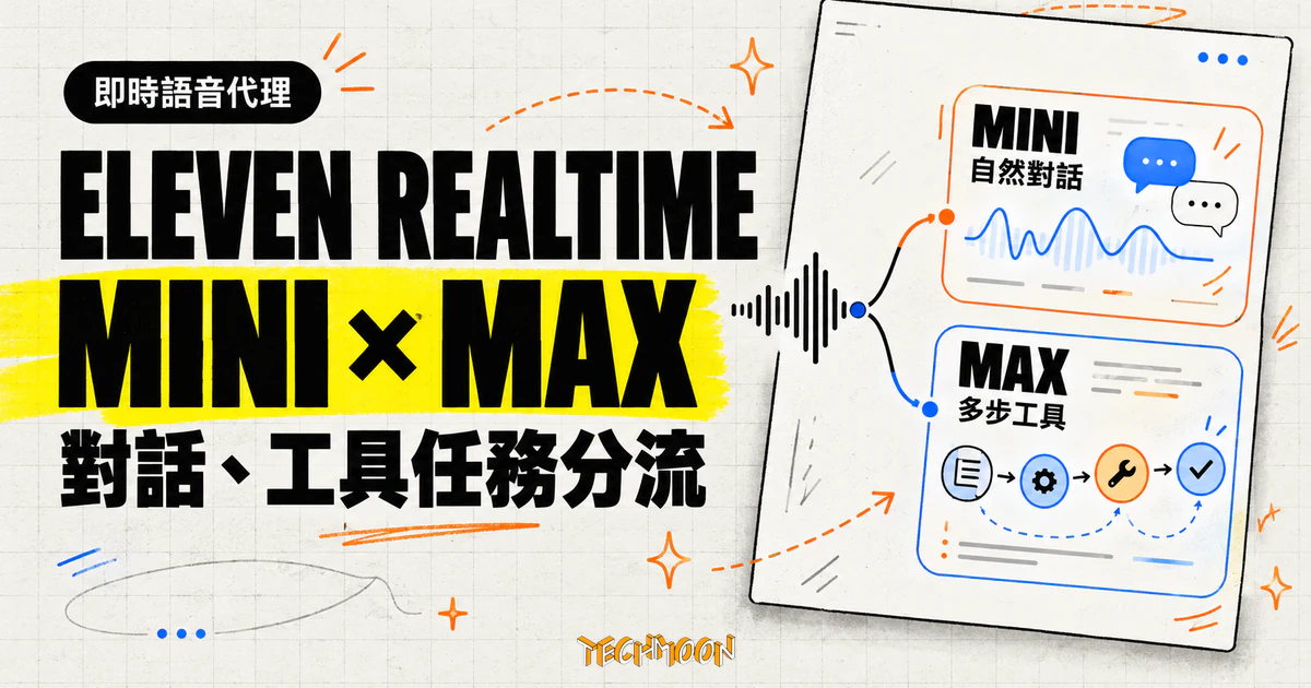 Eleven Realtime 推出 Mini 與 Max,把語音代理的組裝責任收走 1 TechMoon 精選圖|Eleven Realtime Mini 與 Max 即時語音代理,語音對話與工具任務分兩款