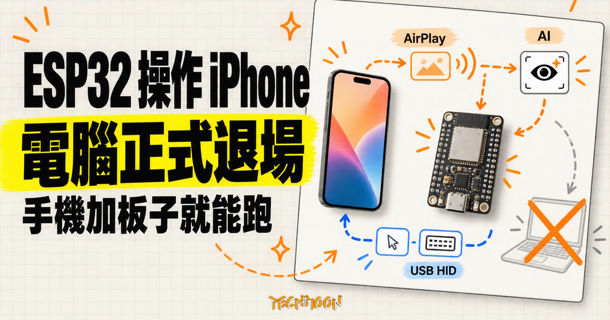 7 美元 ESP32 讓 AI 操作 iPhone:新版砍掉電腦,只剩手機加板子 1 TechMoon 精選圖:ESP32-S3 透過 AirPlay 接收 iPhone 畫面,並以 USB 滑鼠鍵盤讓視覺模型操作手機的架構概念圖。