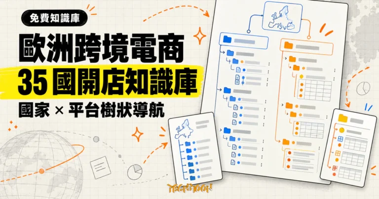 TechMoon 精選圖｜歐洲跨境電商知識庫，將 35 個國家與平台的開店資訊整理成飛書文件目錄感的樹狀地圖。